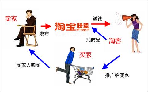 如何优化淘宝客商城网站   淘宝客的seo法则(图1)