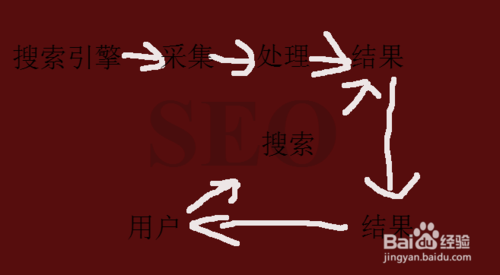 网站seo百度搜索语法详解(图3)