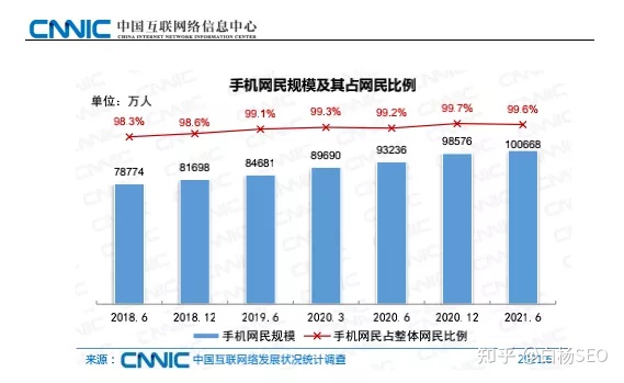 白杨SEO：流量红利消失，企业或个人还有必要做网站吗？(图1)