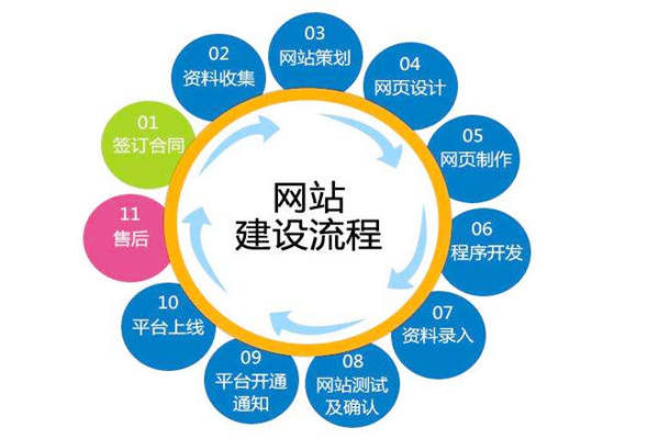 深圳网站建设：模板网站不利于网络营销的原因
