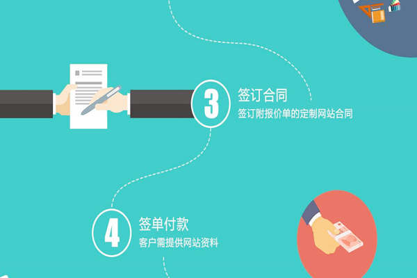 注册和购买域名的诀窍-深圳网站建设企业