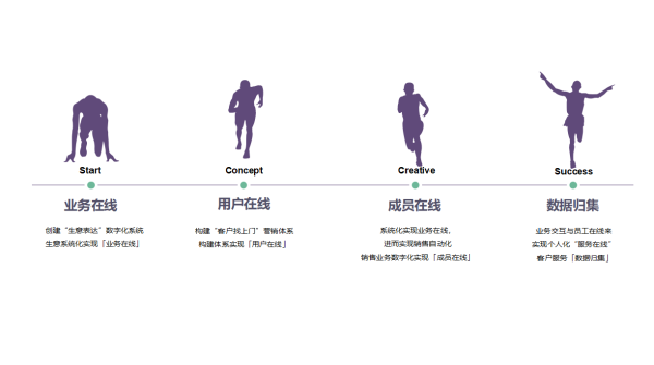 杭州电子商务研究院发布“数字化官网”官方定义(图1)